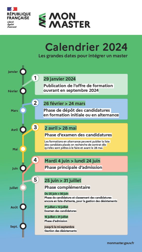 Calendrier des démarches pour la plateforme en ligne Mon Master